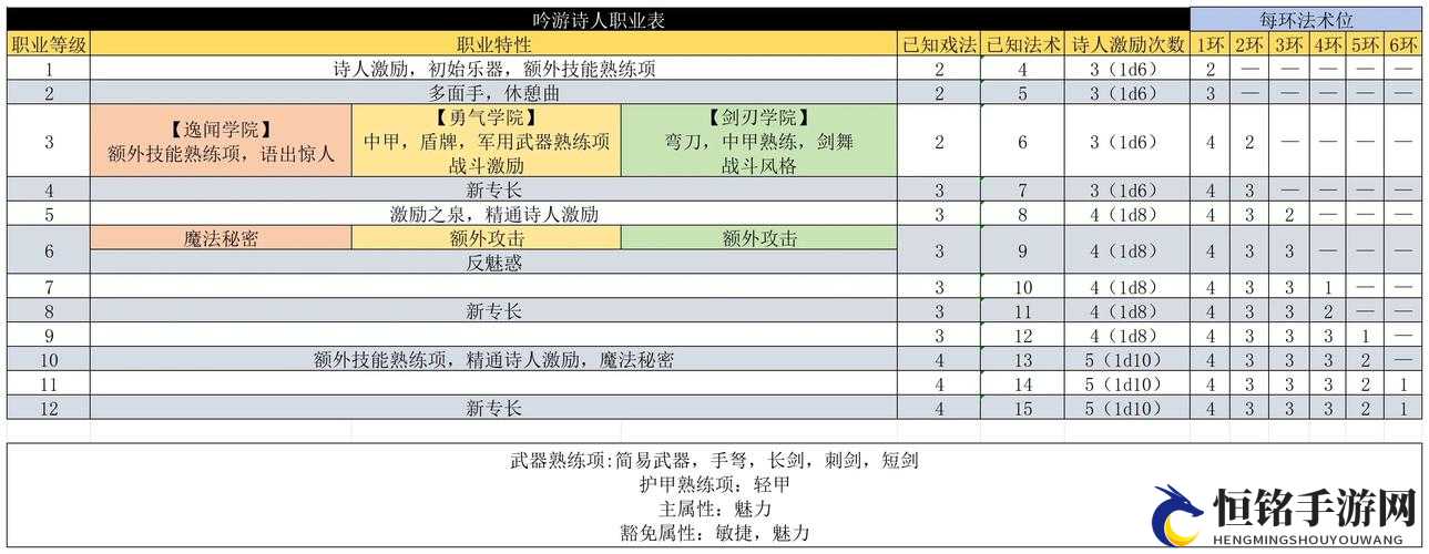 博德之门 3 全职业技能汇总