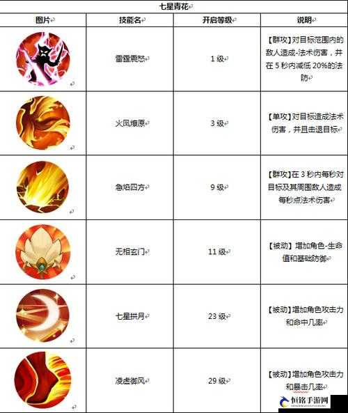 修真世界之神力时代双开攻略或修真世界之神力时代双开挂机秘籍