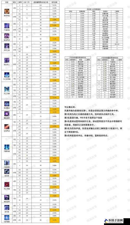 《失落的方舟》好友聊天方式览？