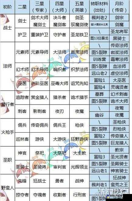 地下城堡2女刺客转职攻略：如何选择转职与推荐职业强度解析