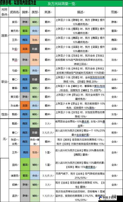 国志幻想大陆稀有武将特性与实力解析