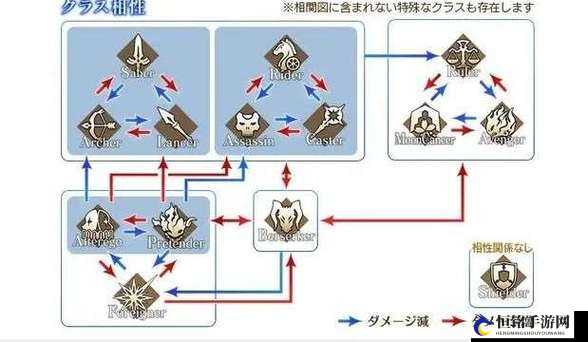 FGO新职阶兽阶属性克制机制详解或者FGO兽阶新职阶属性相克全面解析