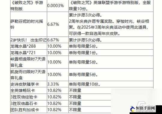 英雄联盟手游资产等级计算及奖励机制