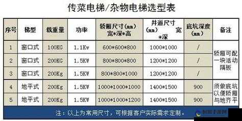 电梯深度开发 1V6 时候更新：相关内容介绍