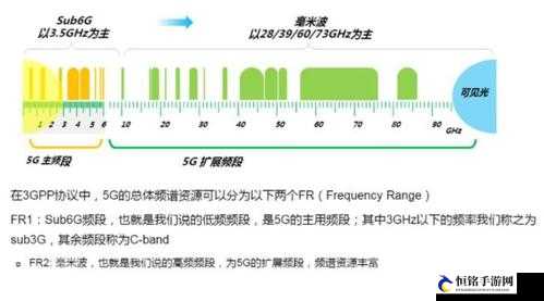 欧洲 5G 频段 n78：开启智能新征程