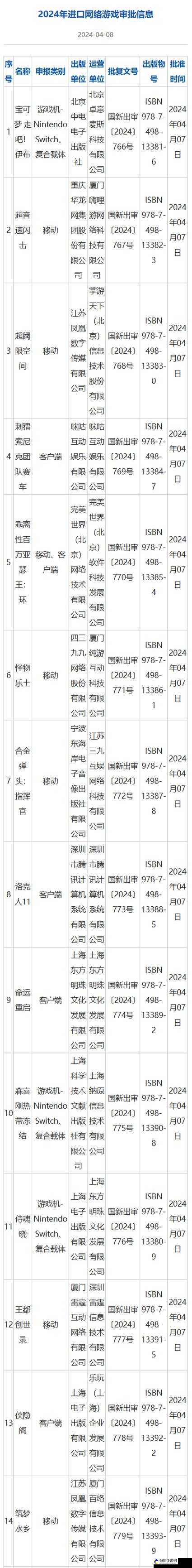 14 款进口游戏获版号引发关注