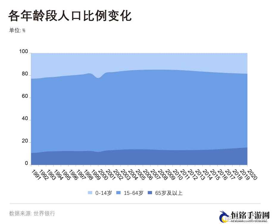 美国、日本、韩国、俄罗斯人口发展趋势：人口老龄化加速