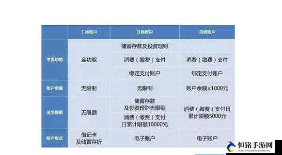 国内精品卡 1 卡 2 卡区别：不同类型卡的特点分析