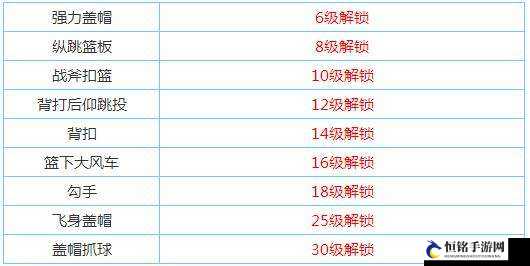 街头篮球手游 C 中锋内线屏障技巧剖析