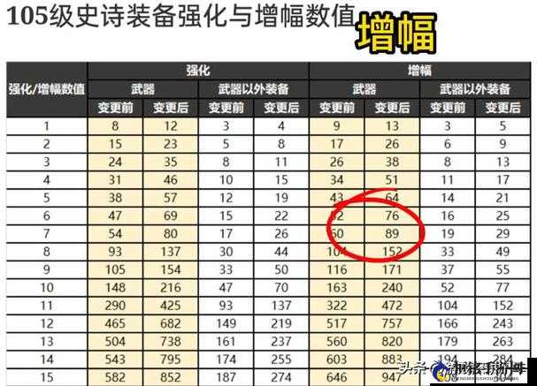 2024 增幅名望提升表：名望提升状况一览