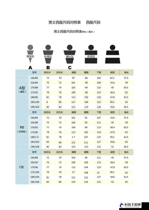 国产尺码：日常服装、鞋子；欧洲尺码：西装、礼服