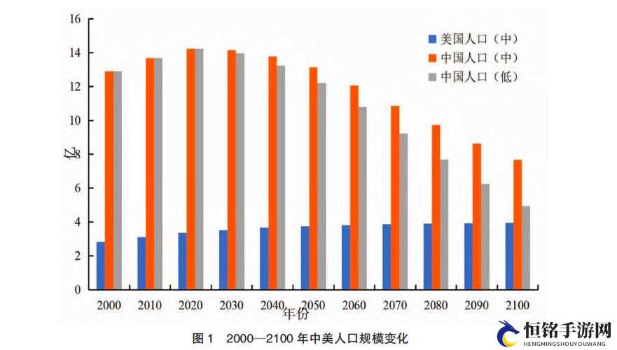 亚洲欧洲美洲人口比例现状如何：深度解析