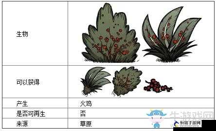 饥荒手机版半圆小酥饼做法解析