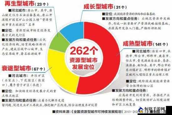 华夏城市发展资源获取策略：高效获取资源之道