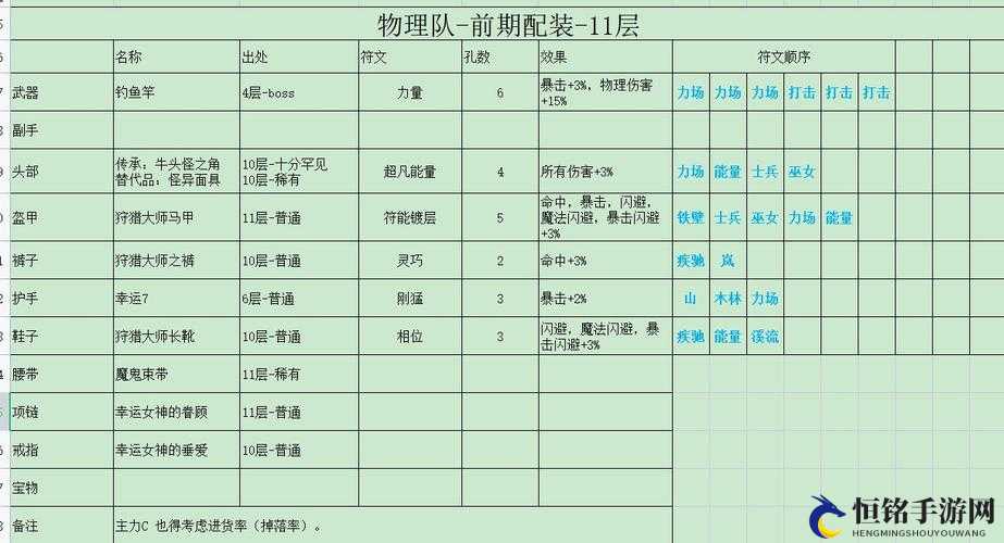 再刷把迪昂装备推荐再刷把迪昂毕业配装分享