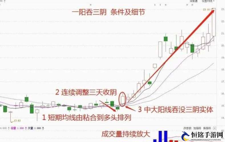 一阴吞两阳怎么做：实战解析与策略