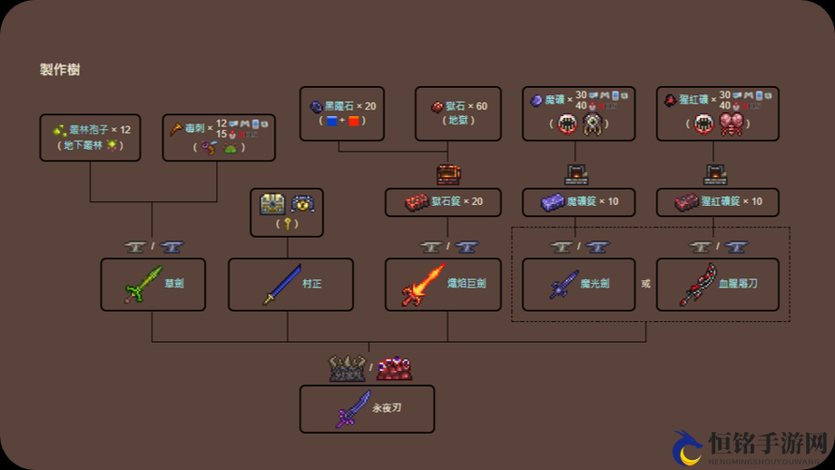 泰拉瑞亚永夜之刃合成表用法指南