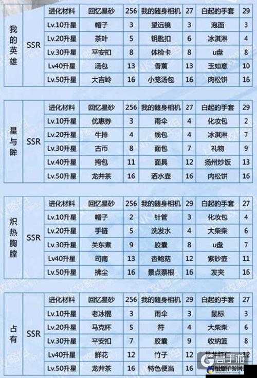 恋与制作人白起 SR 羁绊卡造型进化材料