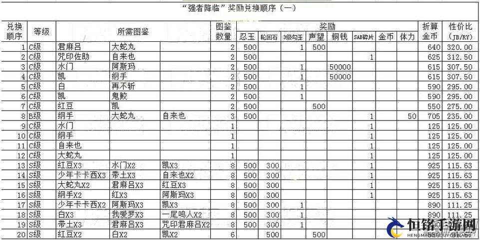 生死灵狩配件优选顺序指南 2022版