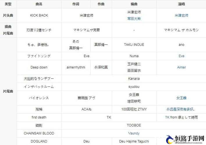 电锯人ed全歌曲名信息汇总链锯人动画ed览