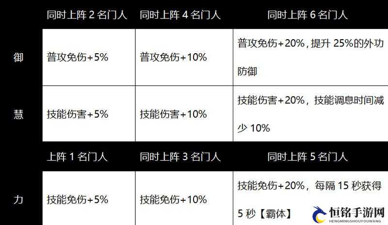 梦江湖天下宗师玩法攻略