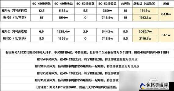 崩坏星穹铁道开荒体力分配指南：1-20级高效利用攻略