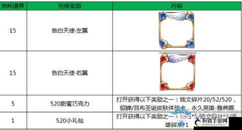 王者荣耀甜蜜巧克力怎么获得