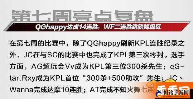 KPL 第七周：QG 豪取 13 连胜破纪录