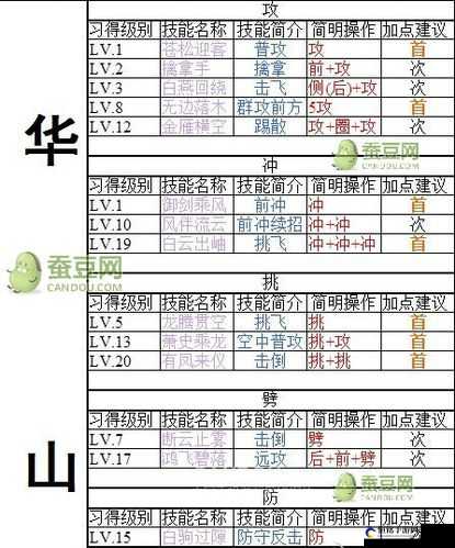 笑傲江湖 3D 手游体力获取途径