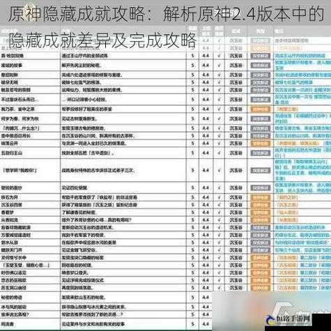 原神薄缘的道与光与胤隐藏成就攻略：如何达成成就？完成攻略