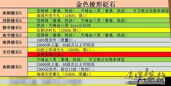 天涯明月刀手游金色砭石获取攻略