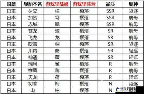 苍蓝誓约新舰船恶毒舰船介绍