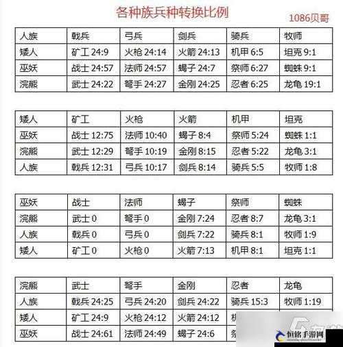 剑与家园剑士兵种属性及升级数据一览