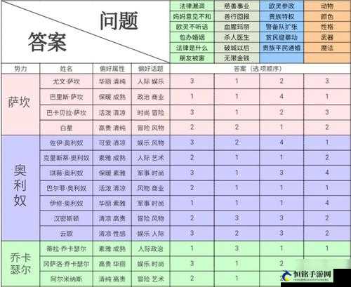 螺旋圆舞曲裘洛洛好感度问答及女仆集会答案