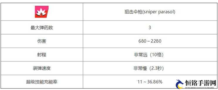 荒野乱斗佩佩攻略详解