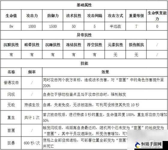 明日方舟萨米肉鸽第结局解锁攻略