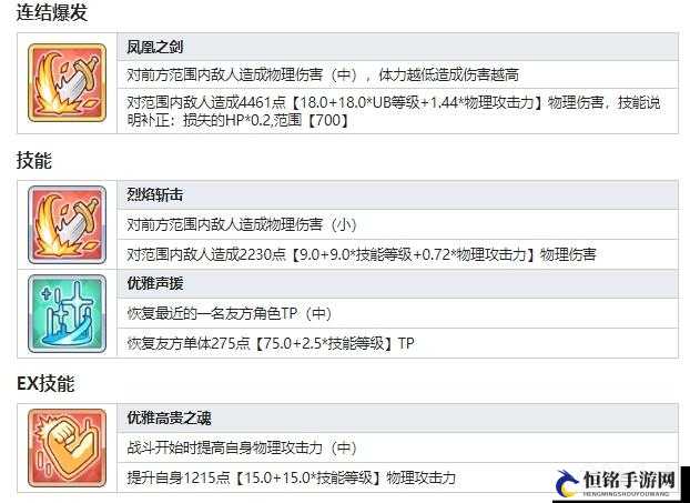 公主连结圣诞咲恋技能强度解析及分享