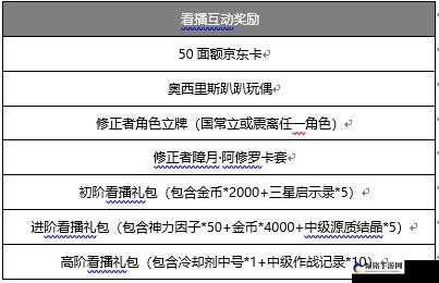 深空之眼礼包CDK福利全攻略：福利汇总与礼包整合