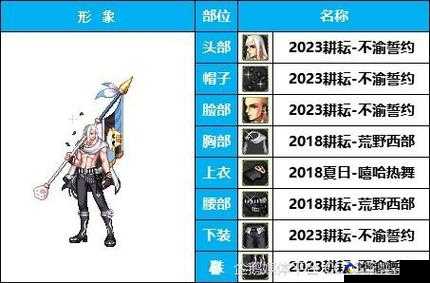 DNF 魔枪士时装价格与外观介绍