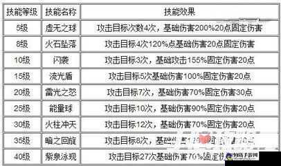 时空猎人技能的最佳选择指南时空猎人技能选取秘籍时空猎人的精妙技能选择