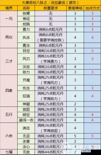 梦幻西游手游大唐官府加点方案大全