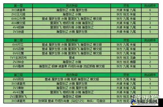 国志幻想大陆江河煊灿第章攻略全解析：如何顺利过关