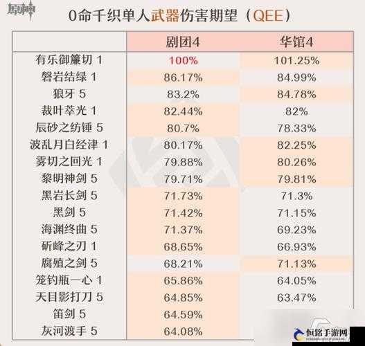 原神千织武器选择指南