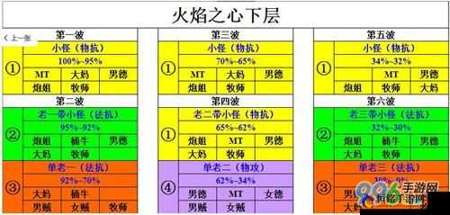 我叫 MT2 十一章副本阵容及攻略