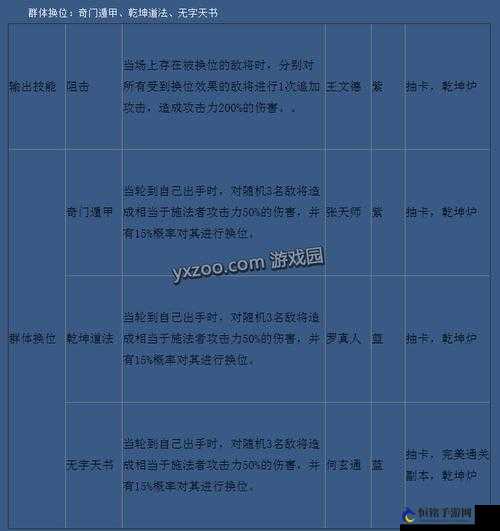 全民水浒最强阵武将搭配攻略解析