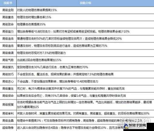 梦幻诛仙手游宠物技能学习途径有哪些