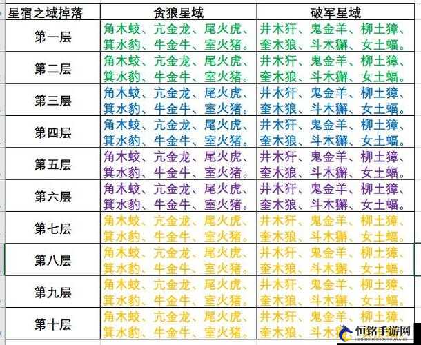 云梦四时歌洛神星宿最佳搭配攻略