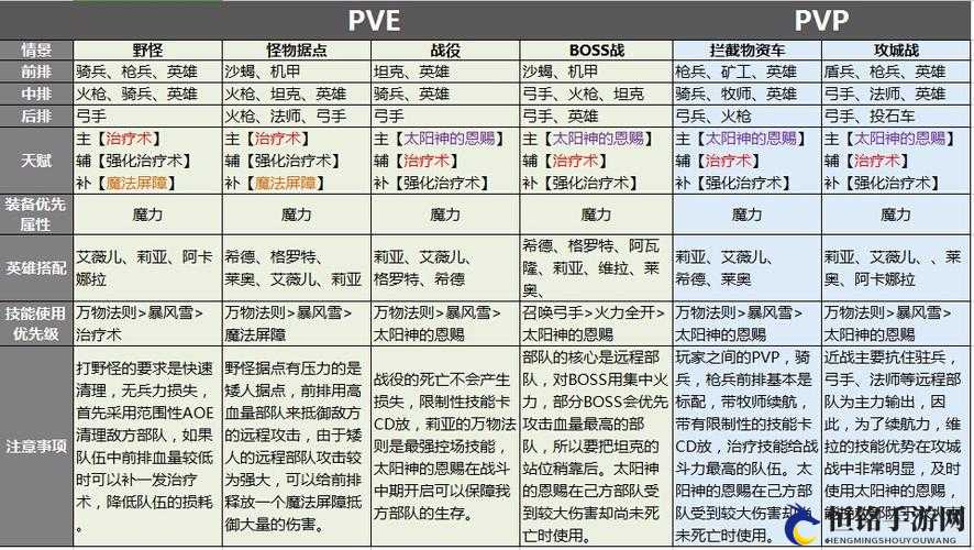 剑与家园维拉英雄天赋加点与阵容攻略