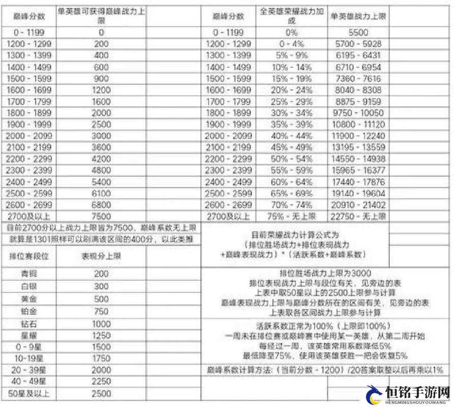 王者荣耀公平公正模式开启及巅峰赛规则